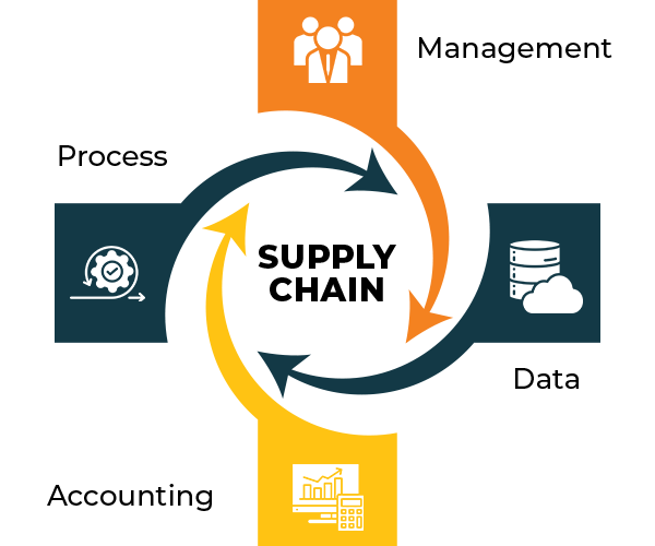 Supply Chain