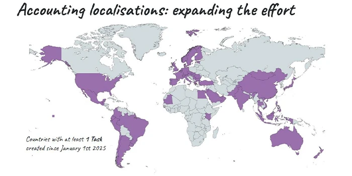 Accounting Location