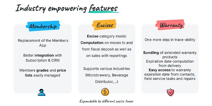 Industry Empowering Feature