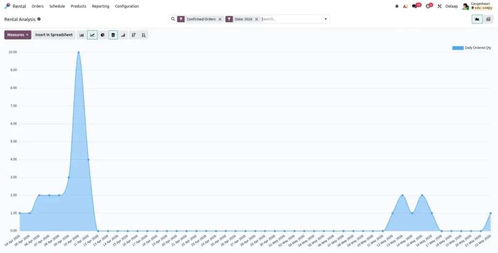 Report Odoo Rental Business