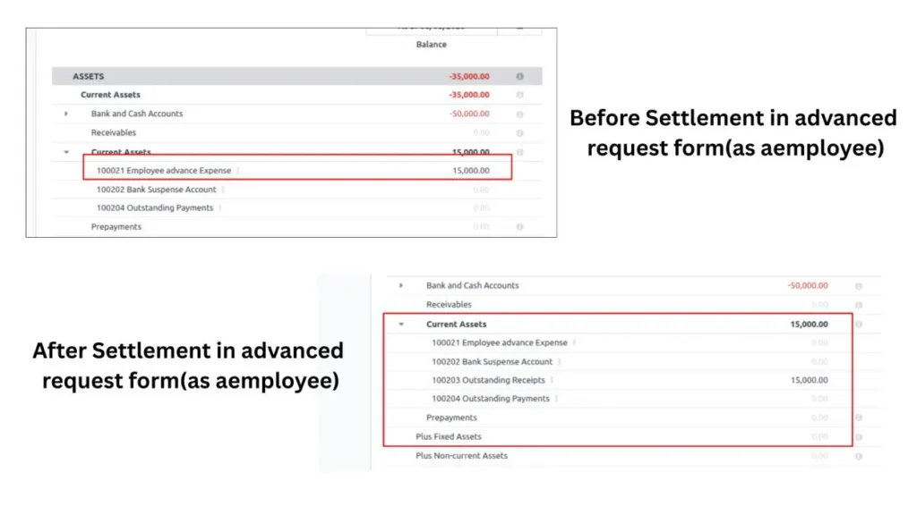 After settlement Employee