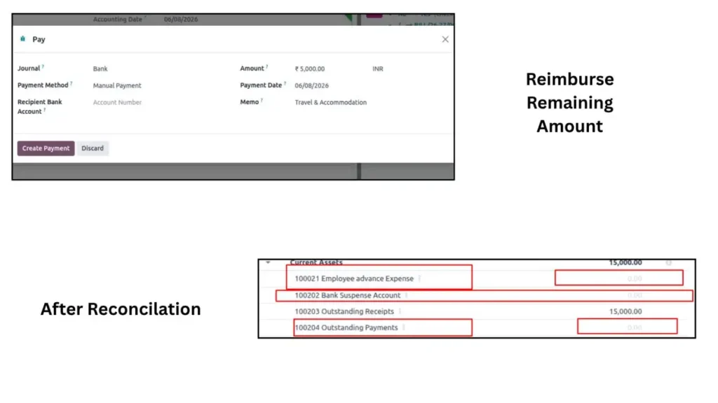 Reimbursement Process