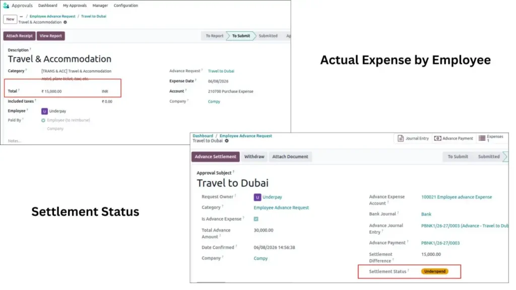 Underspend Settlement