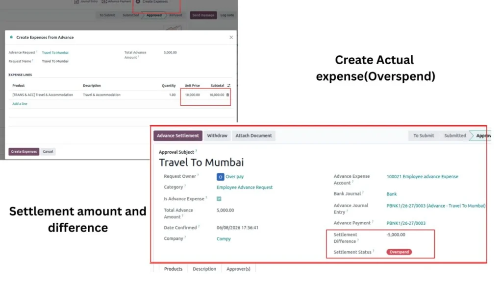 create actual expense