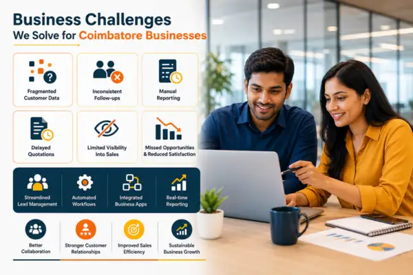 Business Challenges We Solve for Coimbatore Businesses