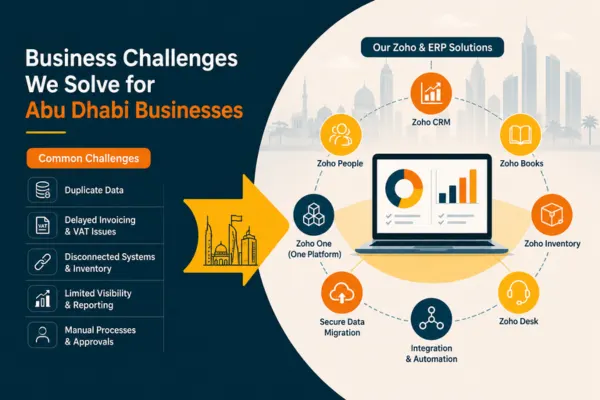 Business Challenges We Solve for Abu Dhabi Companies