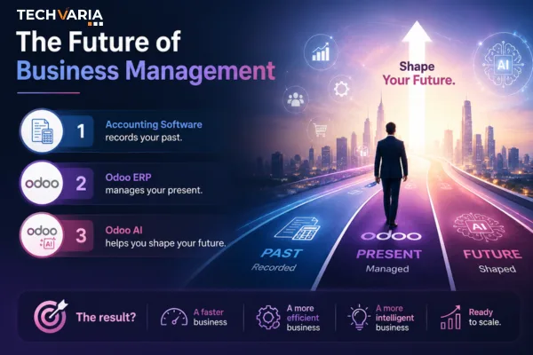 the future of business management odoo erp