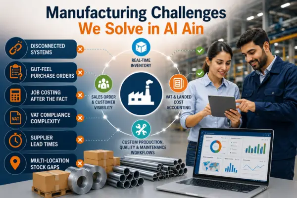 Manufacturing Challenges We Solve in Al Ain