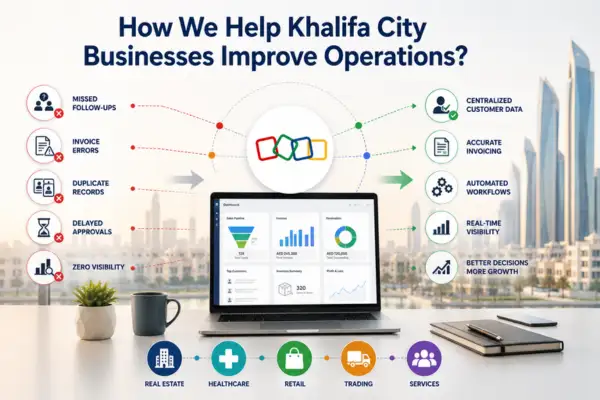 Digital Transformation with Zoho ERP in Khalifa City A & B