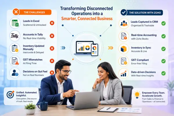 Business Problems Techvaria Outperform for Odisha Businesses