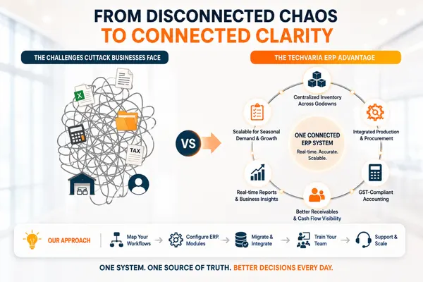Business Challenges Cuttack Businesses Face These Days
