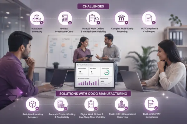 Common Manufacturing Challenges Across UAE SMEs