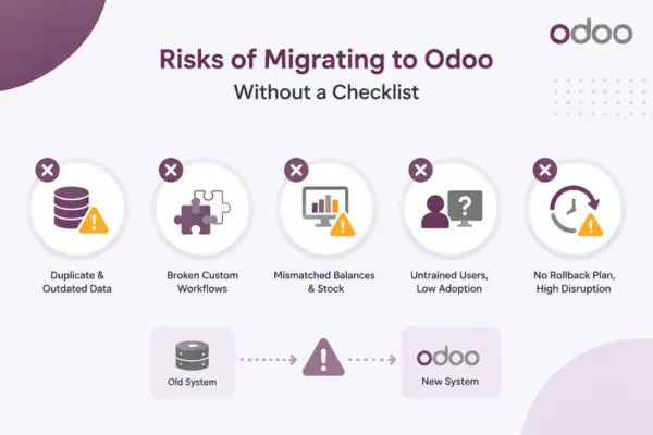 Risks of Migrating to Odoo Without a Checklist