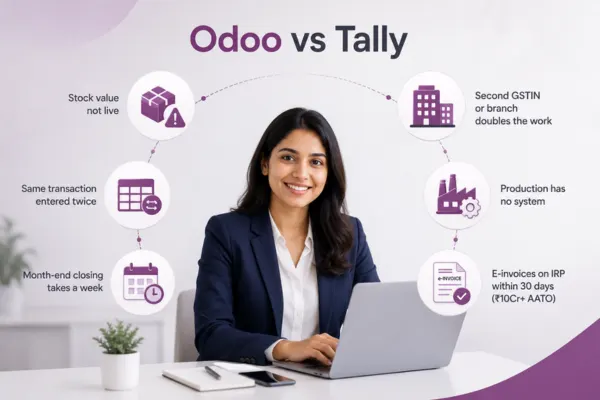 The Business Problems That Start the Odoo vs Tally Conversation