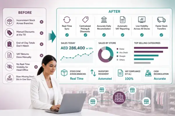 Retail Challenges Techvaria Solve for UAE Businesses