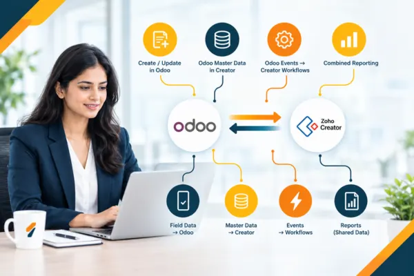 Business Challenges Solved by Zoho Creator & Odoo Integration