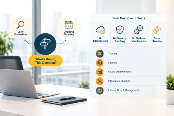 What Determines Zoho Creator App Development Cost