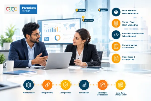 Why Choose Techvaria for Low-Code Development Assessment