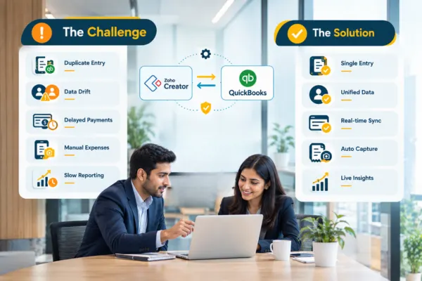 Zoho Creator QuickBooks Integration Issues Techvaria Solve